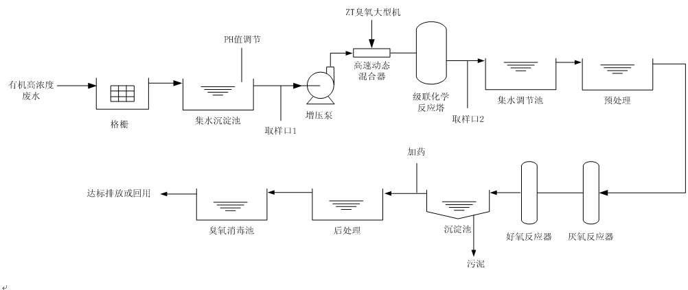 催化燃燒法－工廠除臭設(shè)備